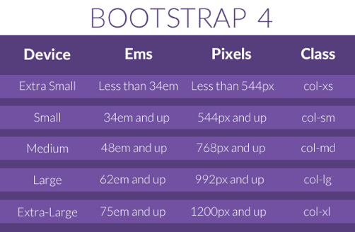 Bootstrap4 Grid System