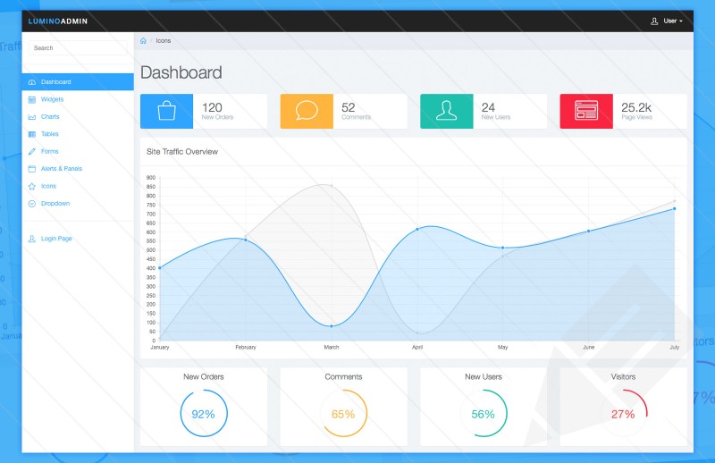 Bootstrap theme Lumino: Free Bootstrap Admin Template