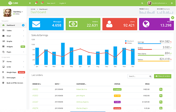 Bootstrap template Cube Bootstrap Admin Theme + AngularJS