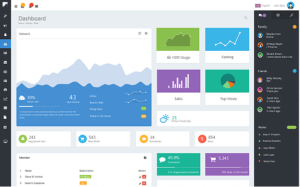 Bootstrap theme Nifty - Responsive Admin Template