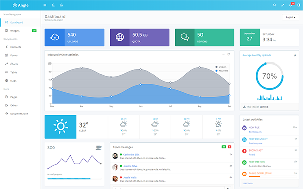 Bootstrap template Angle - Bootstrap Admin App + AngularJS