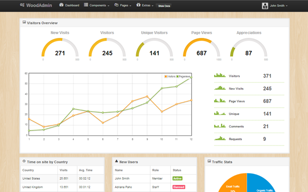 Bootstrap theme Wood Admin Theme