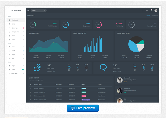 Bootstrap theme Minton - Bootstrap 4 Admin + Frontend