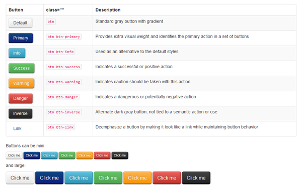 Bootstrap theme Push The Button - Button Pack