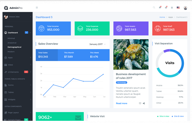 Bootstrap theme AdminPro Dashboard + Angular CLI Starter