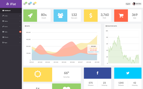 Bootstrap theme iFlat - Responsive Admin Web App